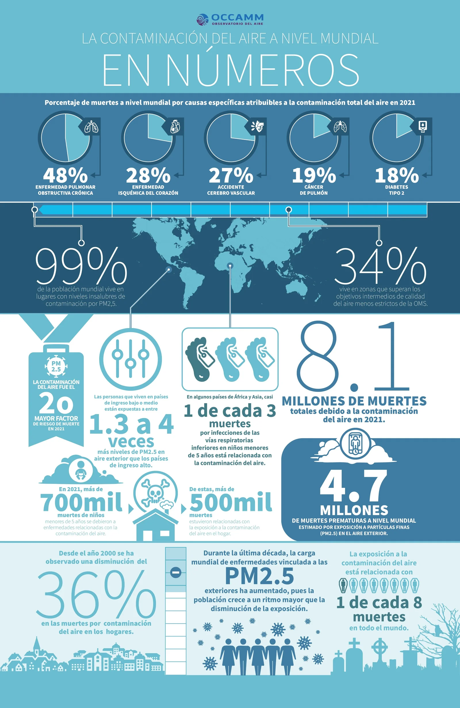 Estadísticas y números sobre la contaminación en Monterrey