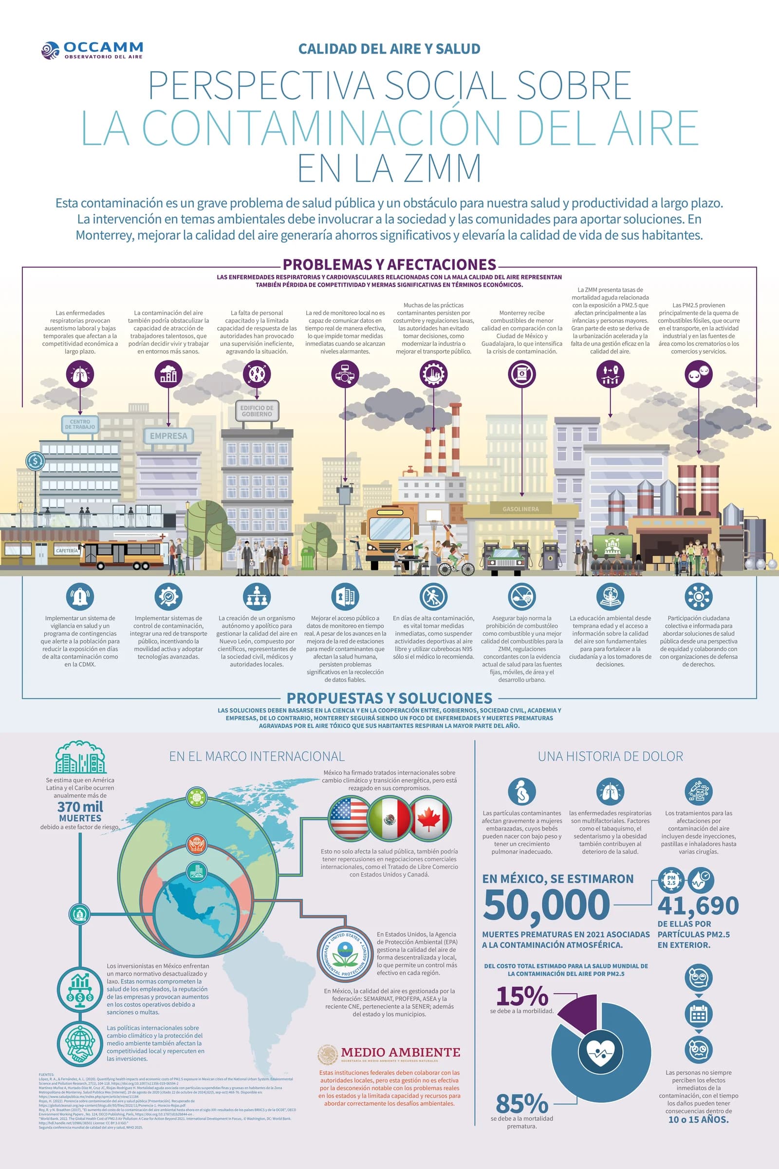 Impacto social de la contaminación en Monterrey