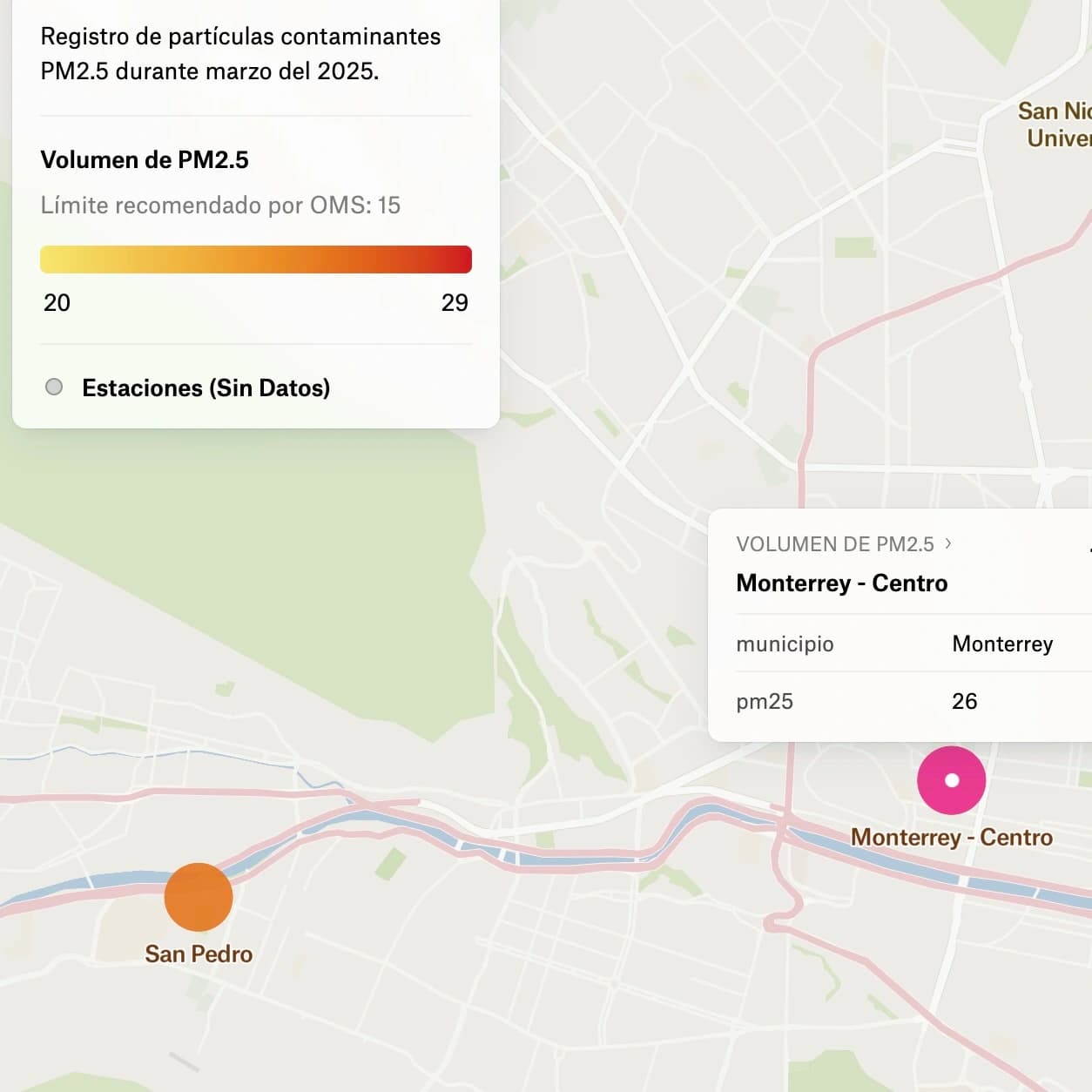 Estaciones de Monitoreo (SIMA)